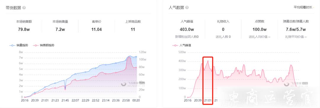 快手616真心夜圓滿收官-透過晚會看懂快手接下來的新動作